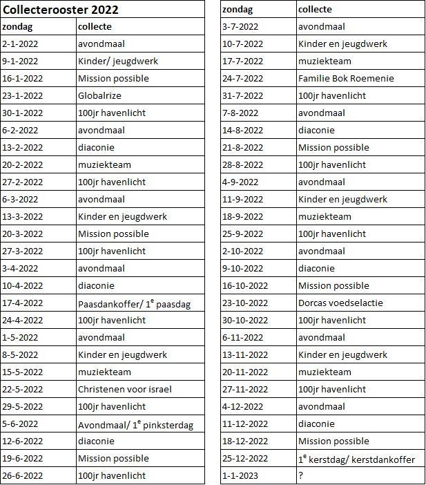 Collecterooster Collecterooster